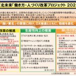 図-1　東北未来「働き方・人づくり改革プロジェクト2024」
