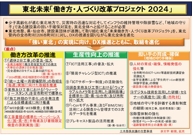 図-1　東北未来「働き方・人づくり改革プロジェクト2024」
