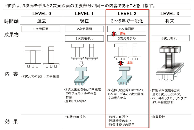 図-6 3次元モデルと2次元図面の整合のイメージ