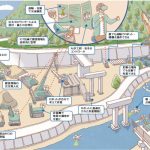 i-Construction 2.0をはじめとしたインフラ分野のDX展開の取り組み