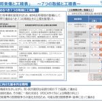 建築BIM推進会議における検討や建築BIMの推進に向けた取り組みの状況について