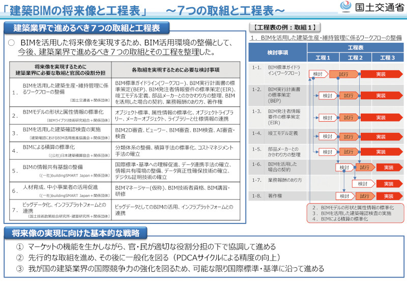 図-1