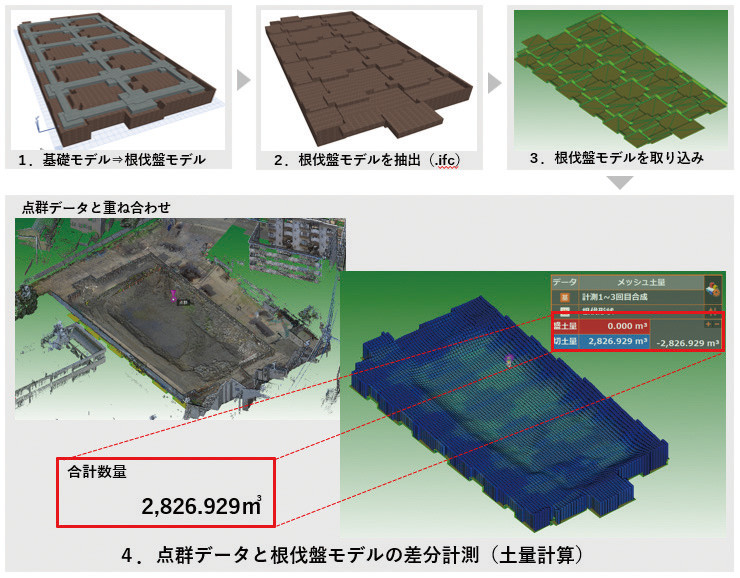 図-2 点群データ×BIMモデル 土量算出