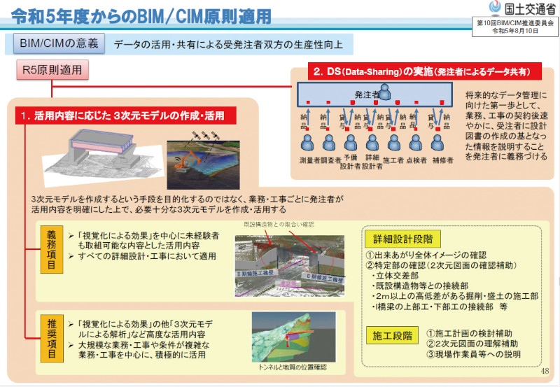 図-1 BIM/CIM の原則適用