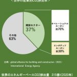 脱炭素化に向けた積算データの活用について－BIM対応建築積算システム「ΗΕΛΙΟΣ」の新たな挑戦－