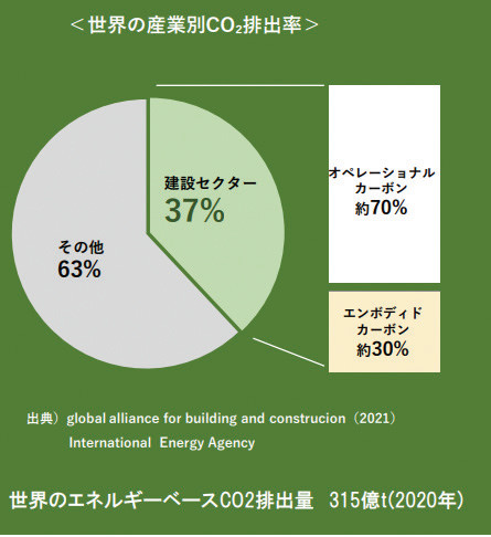図-1　出典：住友林業株式会社提供資料