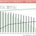 自治体職員インタビュー　「やる気に不可能なし」！～前例にとらわれず下水道事業費20億円を削減した備前市職員～
