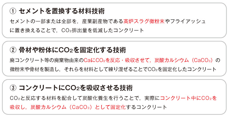 図-2 環境配慮型コンクリートの分類※1