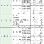 未掲載樹種の価格調査