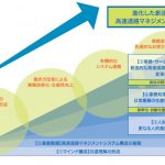 インフラ分野におけるNEXCO WEST ACE DXsの取り組み
