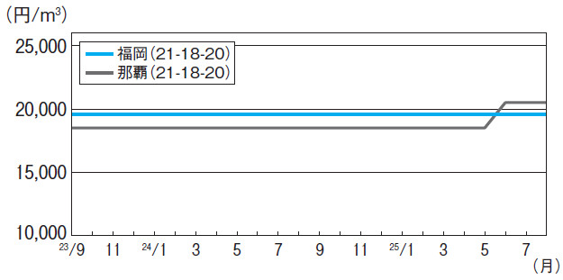 生コンクリート5