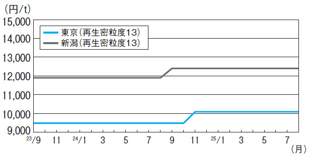 アスファルト混合物2