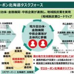 図-1 「ゼロカーボン北海道」タスクフォース:環境省HP