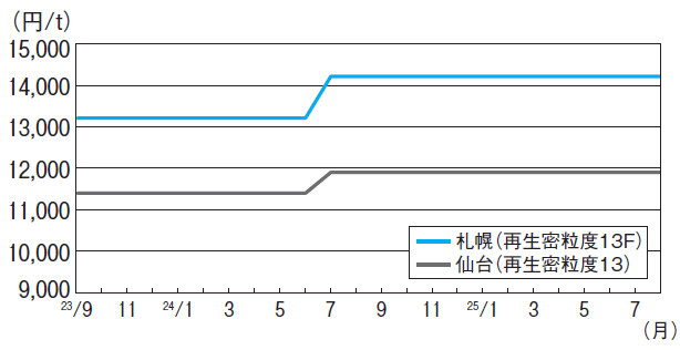 アスファルト混合物1