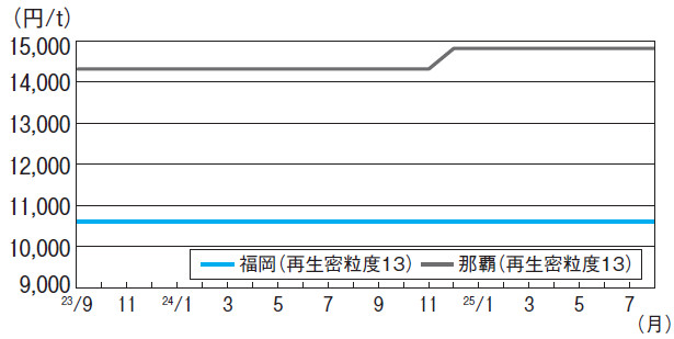 アスファルト混合物5