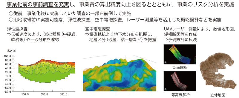 図－1　事業化前の事前調査の充実5）
