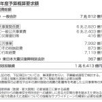 令和8年度　国土交通省関係予算概算要求の概要
