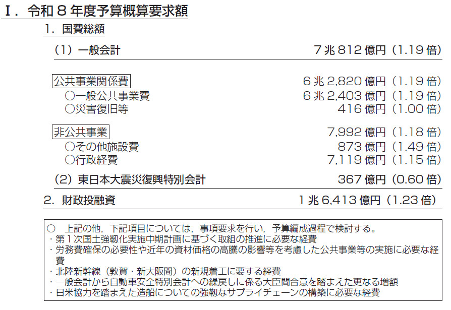 第1 令和8年度予算概算要求のポイント