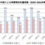 建築材料FOCUS 遮熱資材
