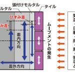 建築材料FOCUS タイル剥落防止