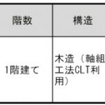 BIMデータを用いた解体工事記録の手法の提案と評価
