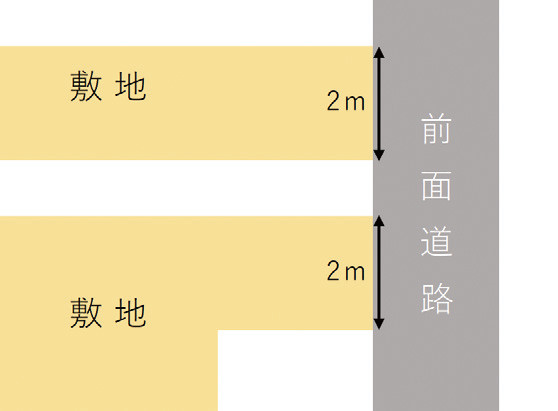 図-1　接道