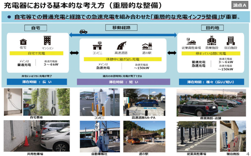 図-5 充電器における基本的な考え方(重層的な整備)出典:経済産業省「充電インフラ整備に向けた指針参考資料」