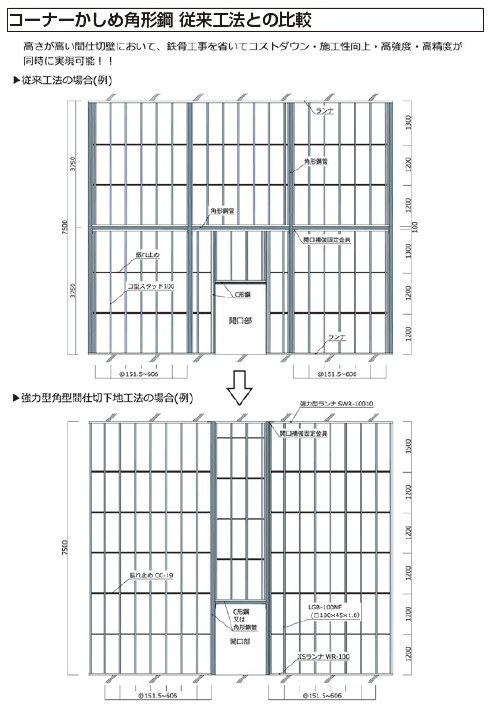 コーナーかしめ角形鋼 従来工法との比較