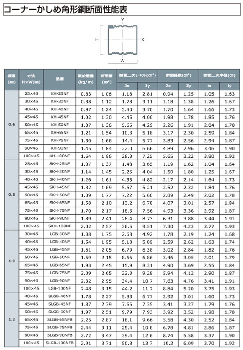 コーナーかしめ角形鋼断面性能表