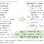 図-1 充電サービスにおける主な運用業務