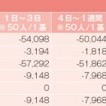 表－1　「 東京トイレ防災マスタープラン」資料編p26　区部及び多摩部における不足基数
