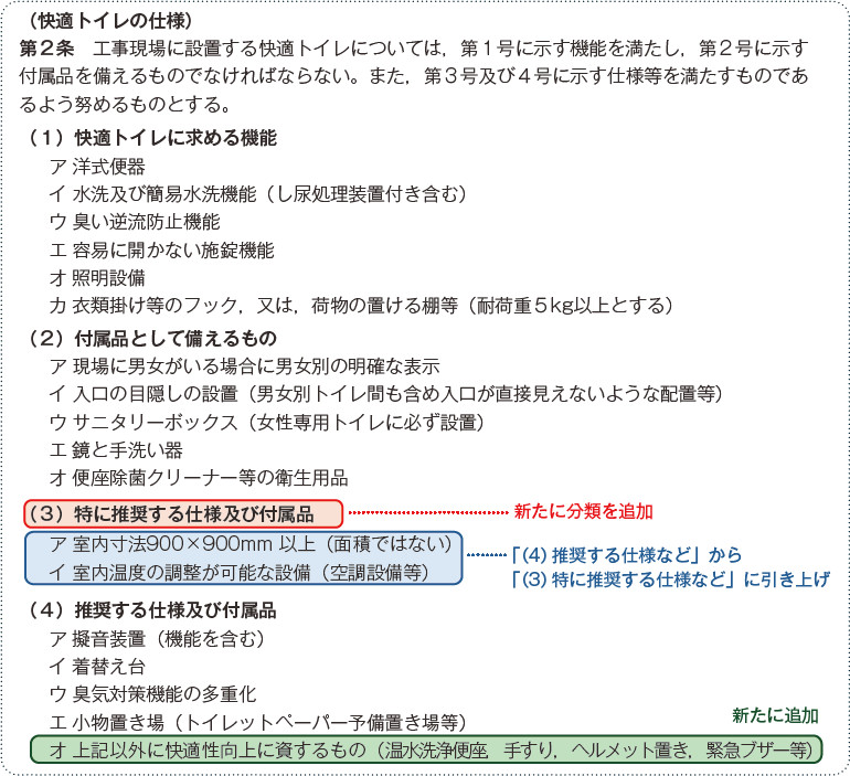 図－1　令和7年7月「建築工事における快適トイレの設置に関する特記仕様書」（横浜市）抜粋