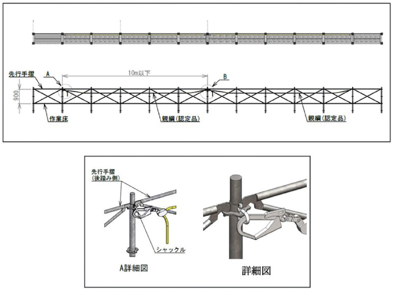 図-2 手すり先行システム足場の支柱用親綱の設置(例)