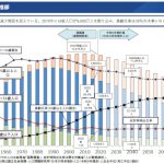 職人たちの未来予想図~労務費に関する基準 持続可能な建設業 商慣行の改革~