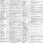 2025年の建設産業を振り返って─ 国土強靱化実施中期計画が閣議決定問われる持続可能なマネジメント ─