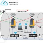 推進工法のICT化へ向けて