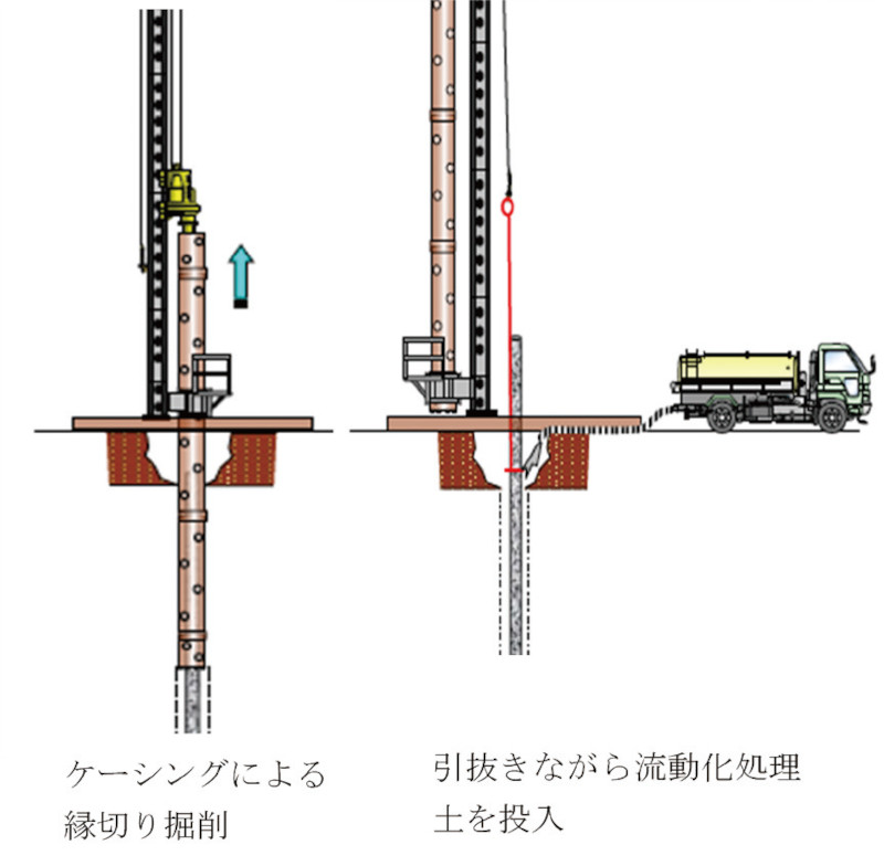 図-4 実験における杭の撤去・埋戻し方法