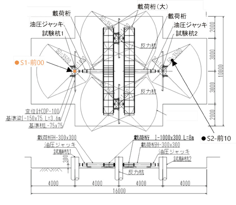 図-6 実験の平面図および水平載荷試験計画図