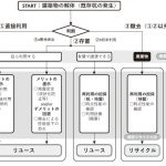 建築物更新時の既存杭活用に向けた技術的検討