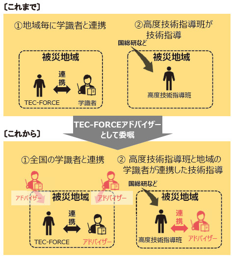 図-4 TEC-FORCEアドバイザー