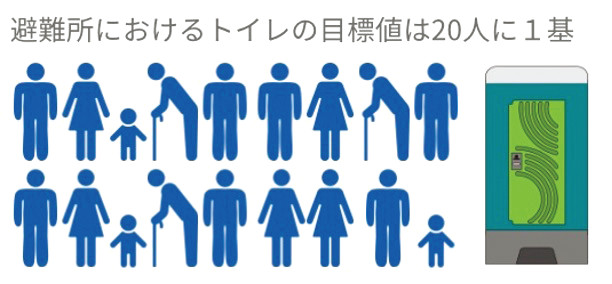 図-5 スフィア基準のイメージ