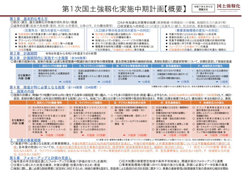図-2 第1次国土強靱化実施中期計画の概要(1)