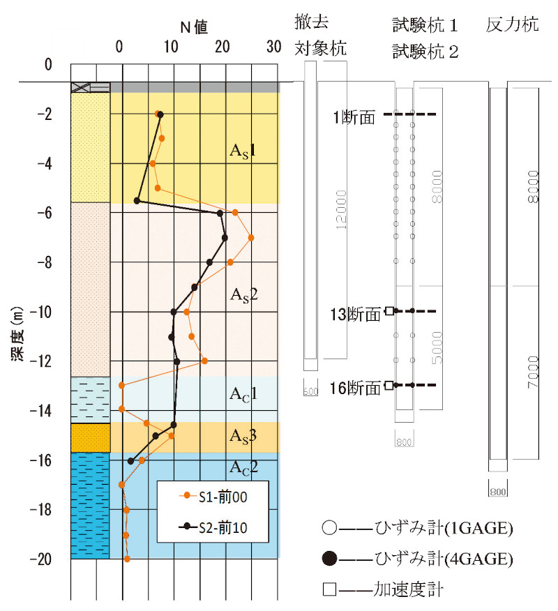 図-3 地盤・杭の設置状況および計器取付位置図