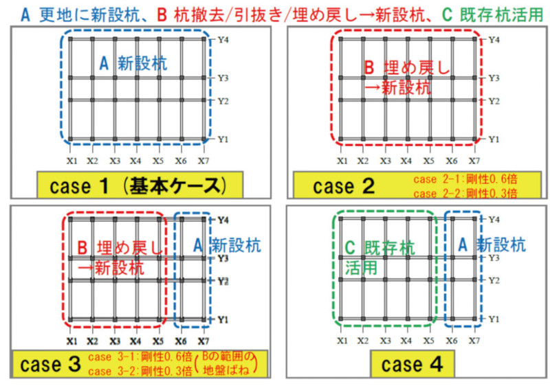 図-11 検討ケース