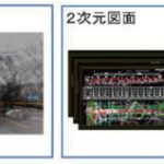 国土交通省におけるBIM/CIMの取り組みについて―BIM/CIMによる設計から施工へのデータ連携の推進 —