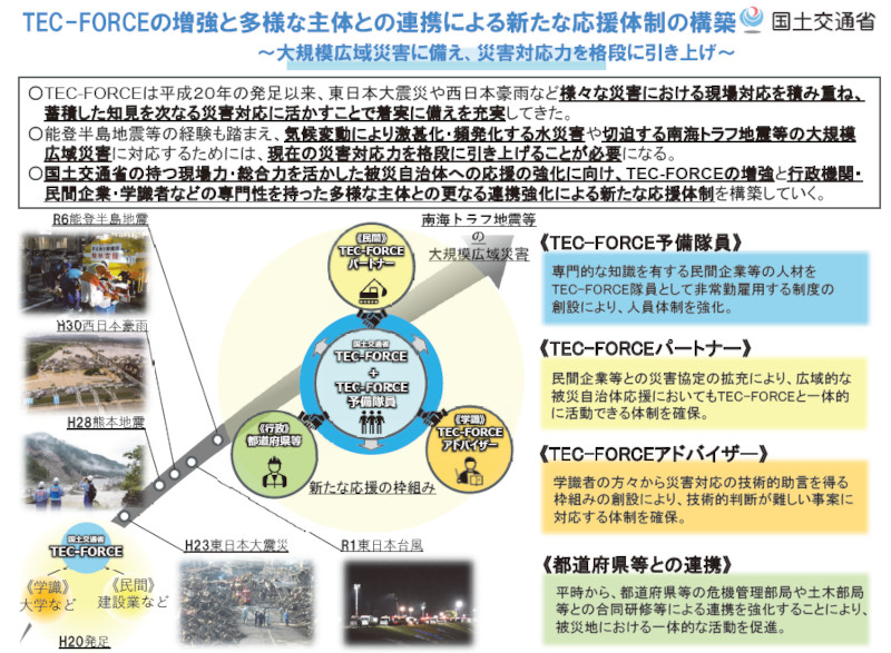 図-1 TEC-FORCEの増強と多様な主体との連携強化