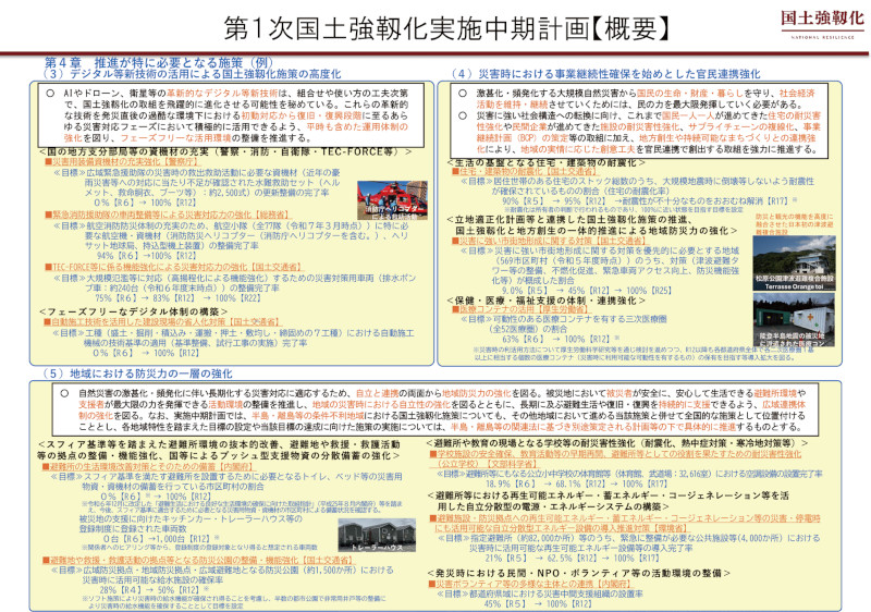 図-4 第1次国土強靱化実施中期計画の概要(3)