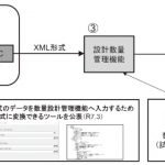 BIM/CIM積算によるデータ連携の取り組みの動向―わが国産学官チームが国際賞openBIM Awardsで日本初の部門最優秀賞賞！—
