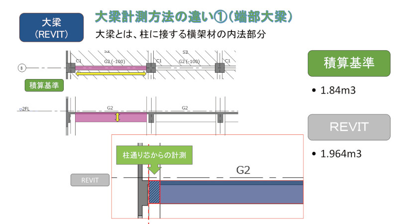 図1-5 Revit計測違い 大梁_例①