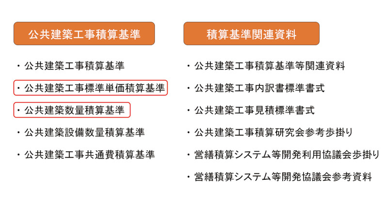 図0-1 積算基準及び関連資料